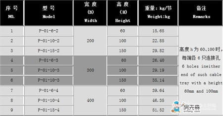 桥架规格型号与尺寸 桥架规格表示方法