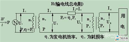 变压器原理 有因必有果！