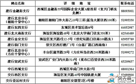 国管公积金管理中心_地址_电话_公积金查询