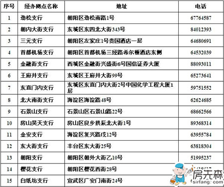 国管公积金管理中心_地址_电话_公积金查询