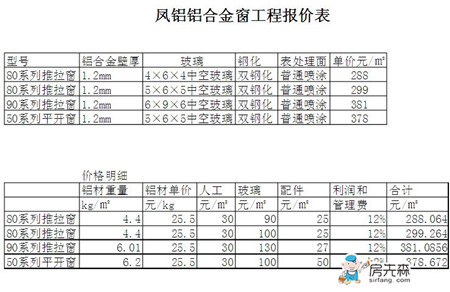 凤铝铝材怎么样 凤铝铝材价格表