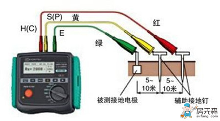 6种电阻的测量方法