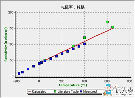 电阻率公式（完美的解读）