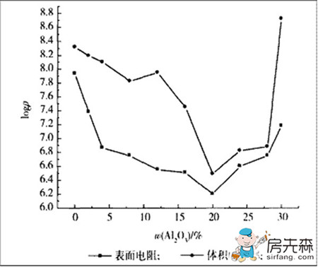 电阻率公式（完美的解读）