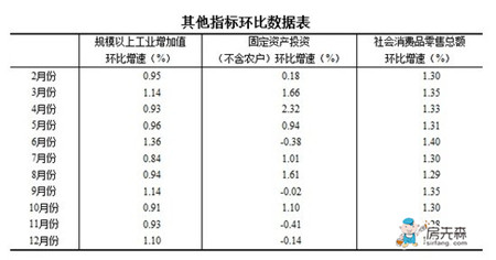 同比增长怎么算 环比是什么意思 同比与环比的区别(举例说明)