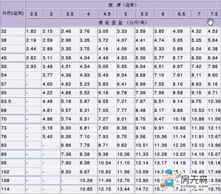 钢管理论重量表大全 常用钢管规格型号一览表