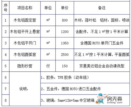 最新木包铝门窗价格表 木包铝门窗厂家推荐