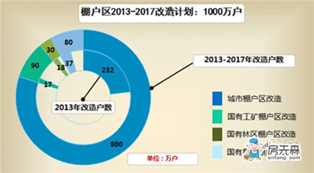 棚户区改造贷款实施条例细则