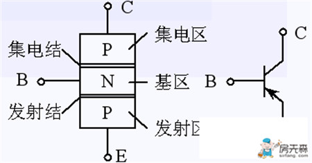 8050三极管引脚图 8050三极管参数