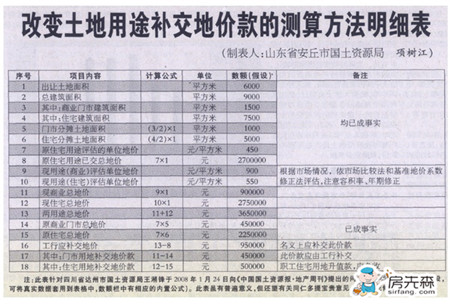 土地出让金标准 土地出让金计算