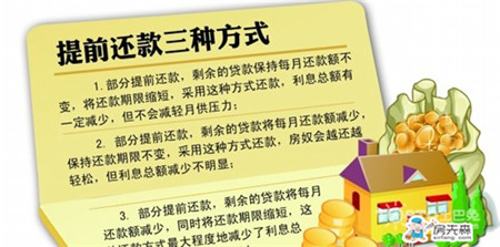 提前还贷违约金怎么算 违约金条款