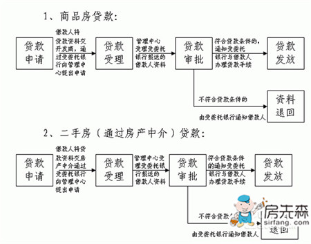 【宁波公积金贷款】这些细节你知道吗？