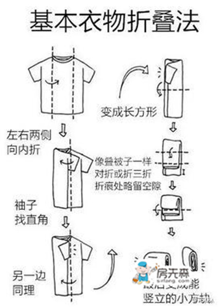 整理衣物的时候，其实也是在整理人生