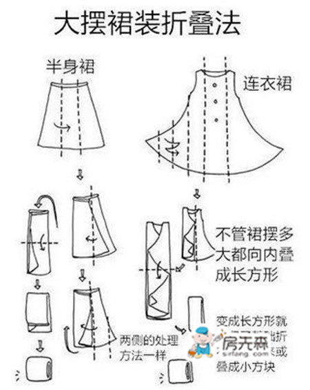 整理衣物的时候，其实也是在整理人生