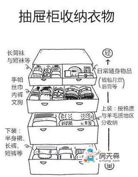 整理衣物的时候，其实也是在整理人生