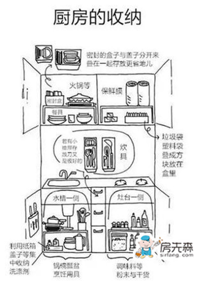 整理衣物的时候，其实也是在整理人生