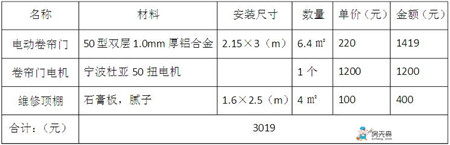 卷帘门安装合同 常见卷帘门的安装方法和步骤(附视频)