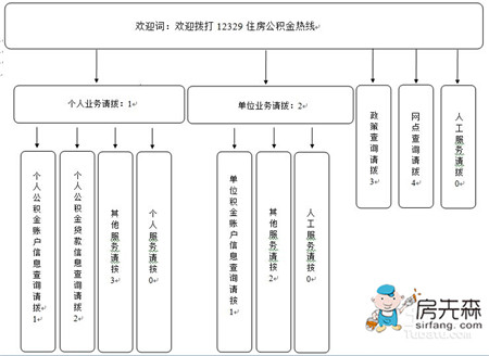 【重庆公积金贷款】你的了解只为了更好的生活