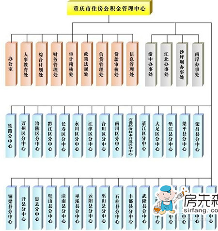 重庆公积金查询 住房公积金怎么查询？