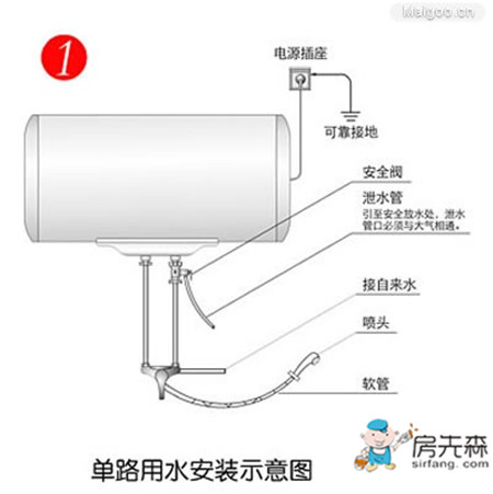 电热水器安装注意事项