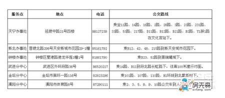 常州公积金查询方法 小房手把手教你如何查询常州公积金