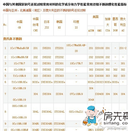 不锈钢材质分类 不锈钢材质参数