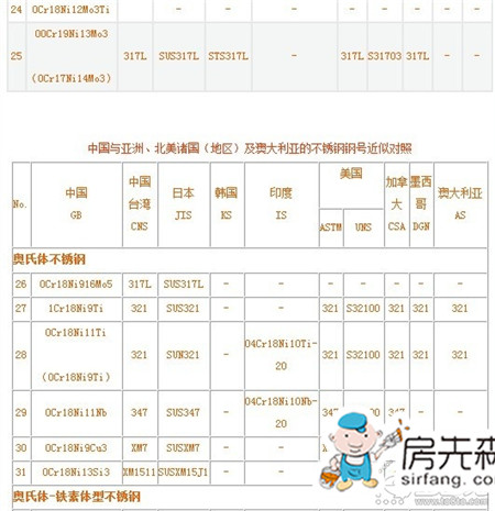 不锈钢材质分类 不锈钢材质参数