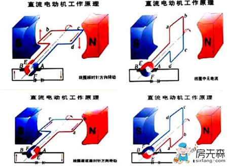 电动机的工作原理 各种电动机原理都有介绍