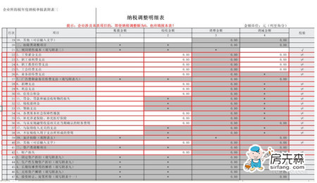 所得税汇算清缴流程 会计新手需注意!