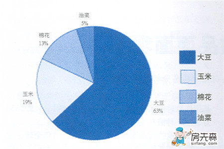 转基因食品的利与弊，让你与健康相伴