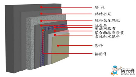 外墙外保温施工方案