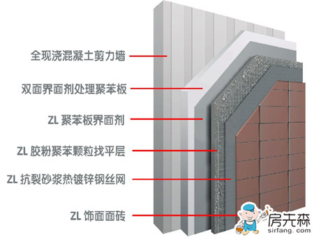 外墙外保温施工方案