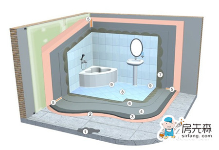 【安全生活篇】做好家居防水等级检测