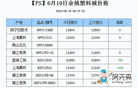 余姚塑料城最新价格是多少？