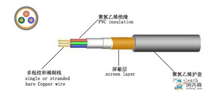 电缆规格型号表大全