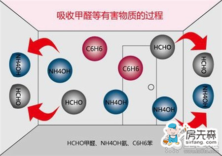 硅藻泥的10大优点