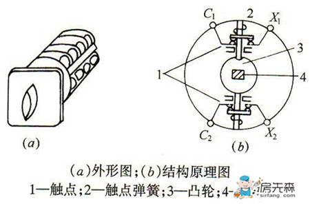 万能转换开关 万能转换开关接线图