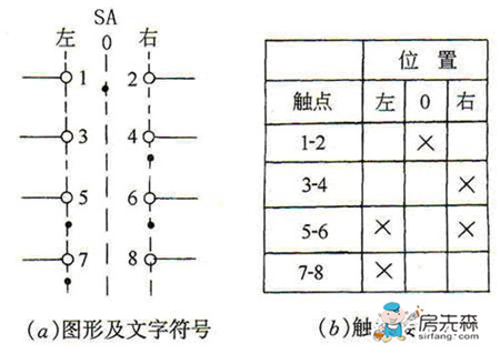 万能转换开关 万能转换开关接线图