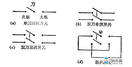 双刀双掷开关 双刀双掷开关电路图