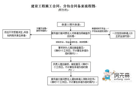 建设工程施工合同介绍