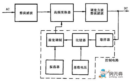 开关电源工作原理详解 开关电源工作原理图