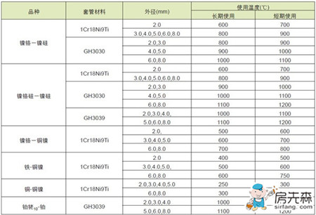 热电偶型号选择 让你果断的做出选择