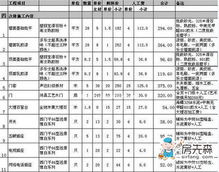 如何订装修材料清单 不怕被坑死就别看！