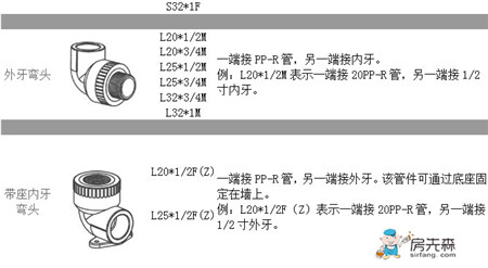 ppr管规格型号表 ppr管规格标识