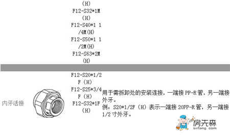 ppr管规格型号表 ppr管规格标识