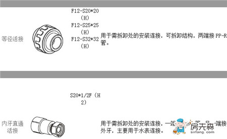 ppr管规格型号表 ppr管规格标识