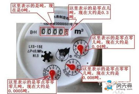 家用水表怎么看图解 水表的正确读法