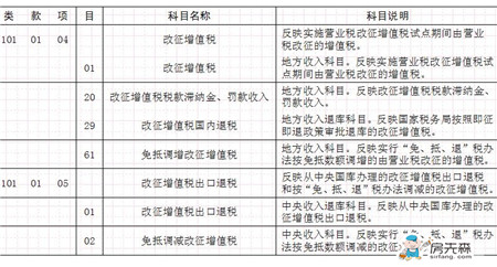 营业税改增值税范围 营业税改征增值税的意义