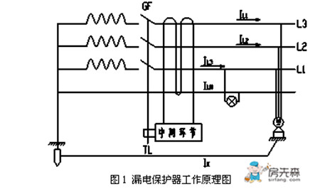 漏电保护器原理 漏电保护器使用注意事项