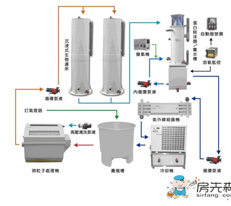 循环水系统简介 家用循环水系统分类